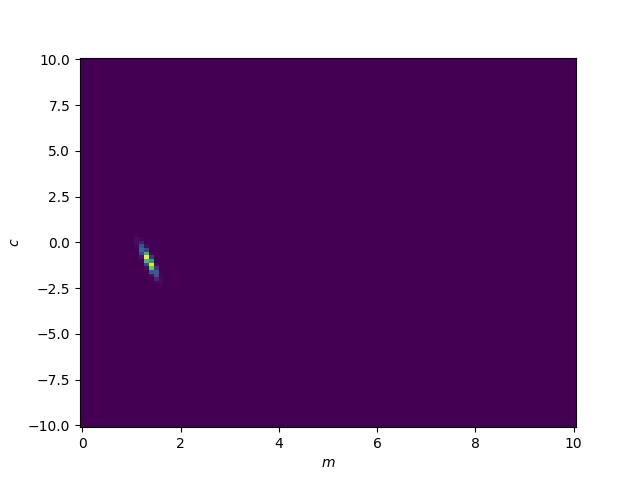 Initial brute forced likelihood values. Initial brute force likelihood values.