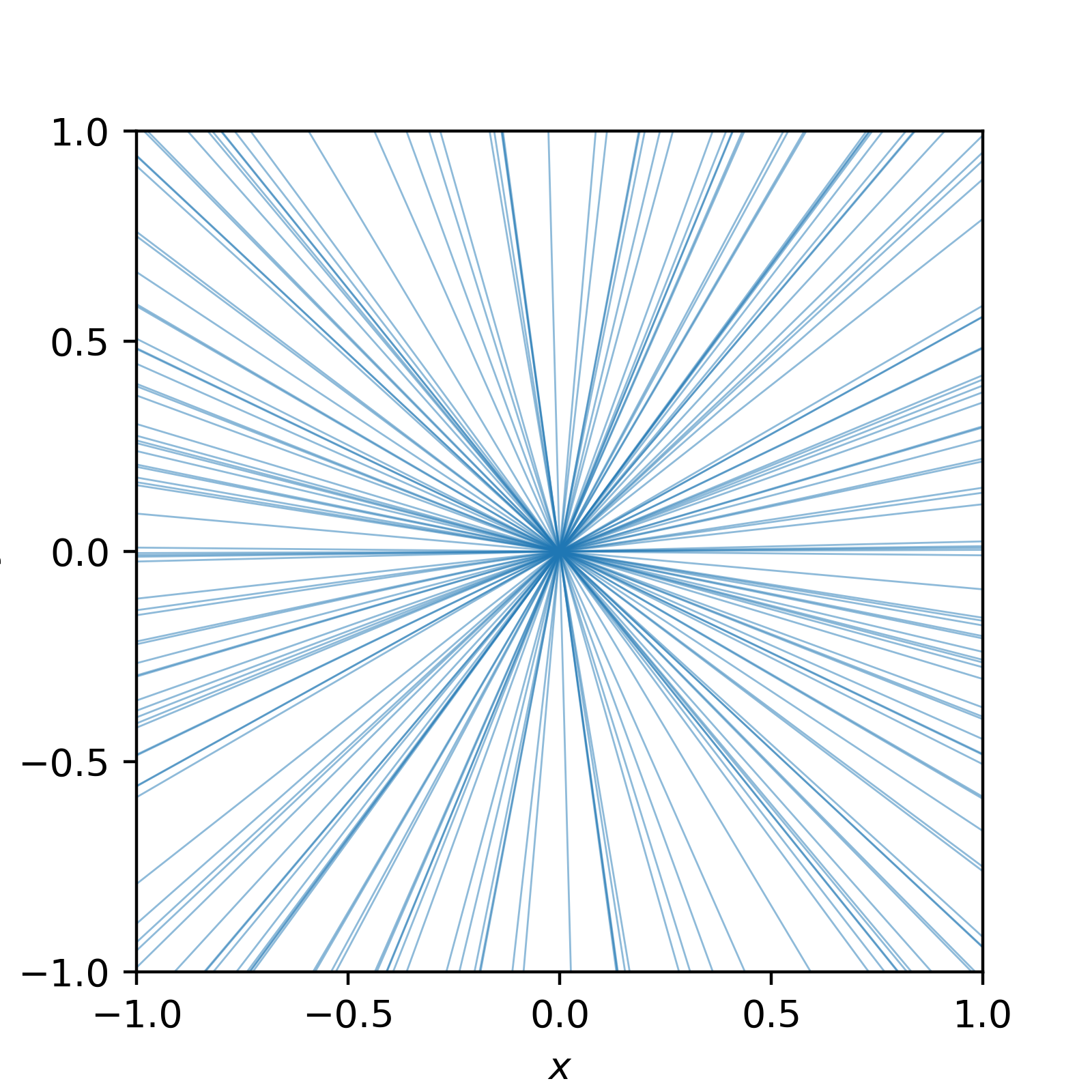 More correct gradient samples for our analysis. More correct gradient samples for our analysis.