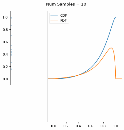 GIF showing animation of inverse transform sampling principle with a ARGUS distribution (chi=2.5). GIF showing animation of inverse transform sampling principle with a ARGUS distribution (chi=2.5).