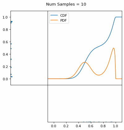 GIF showing animation of inverse transform sampling principle with a bimodal distribution. GIF showing animation of inverse transform sampling principle with a bimodal distribution.