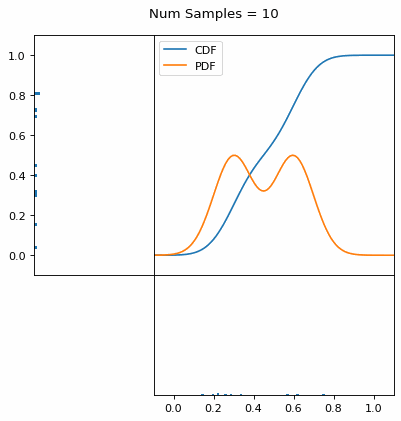 GIF showing animation of inverse transform sampling principle with another bimodal distribution. GIF showing animation of inverse transform sampling principle with another bimodal distribution.