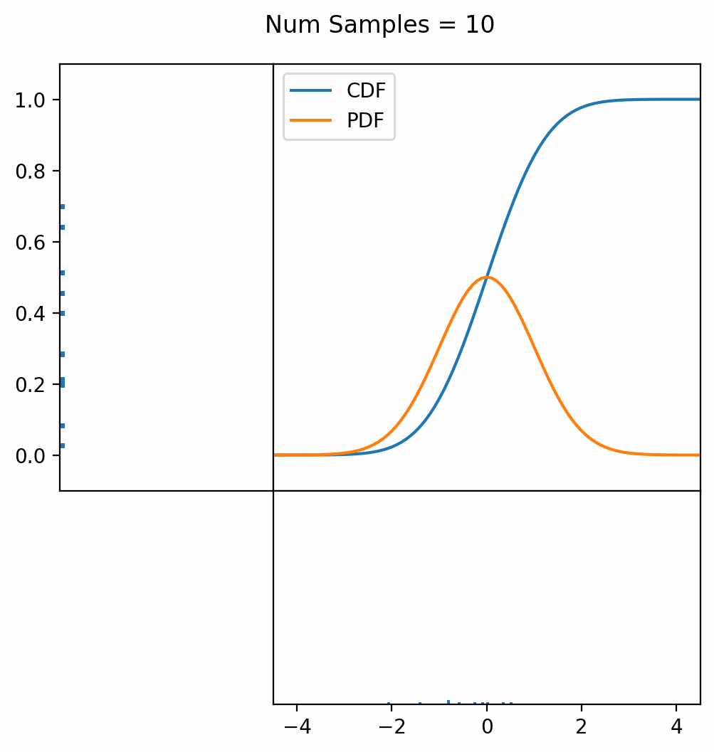 GIF showing animation of inverse transform sampling principle with a normal distribution. GIF showing animation of inverse transform sampling principle with a normal distribution.