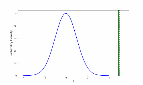 GIF showing the process of a Metropolis algorithm GIF showing the process of a Metropolis algorithm