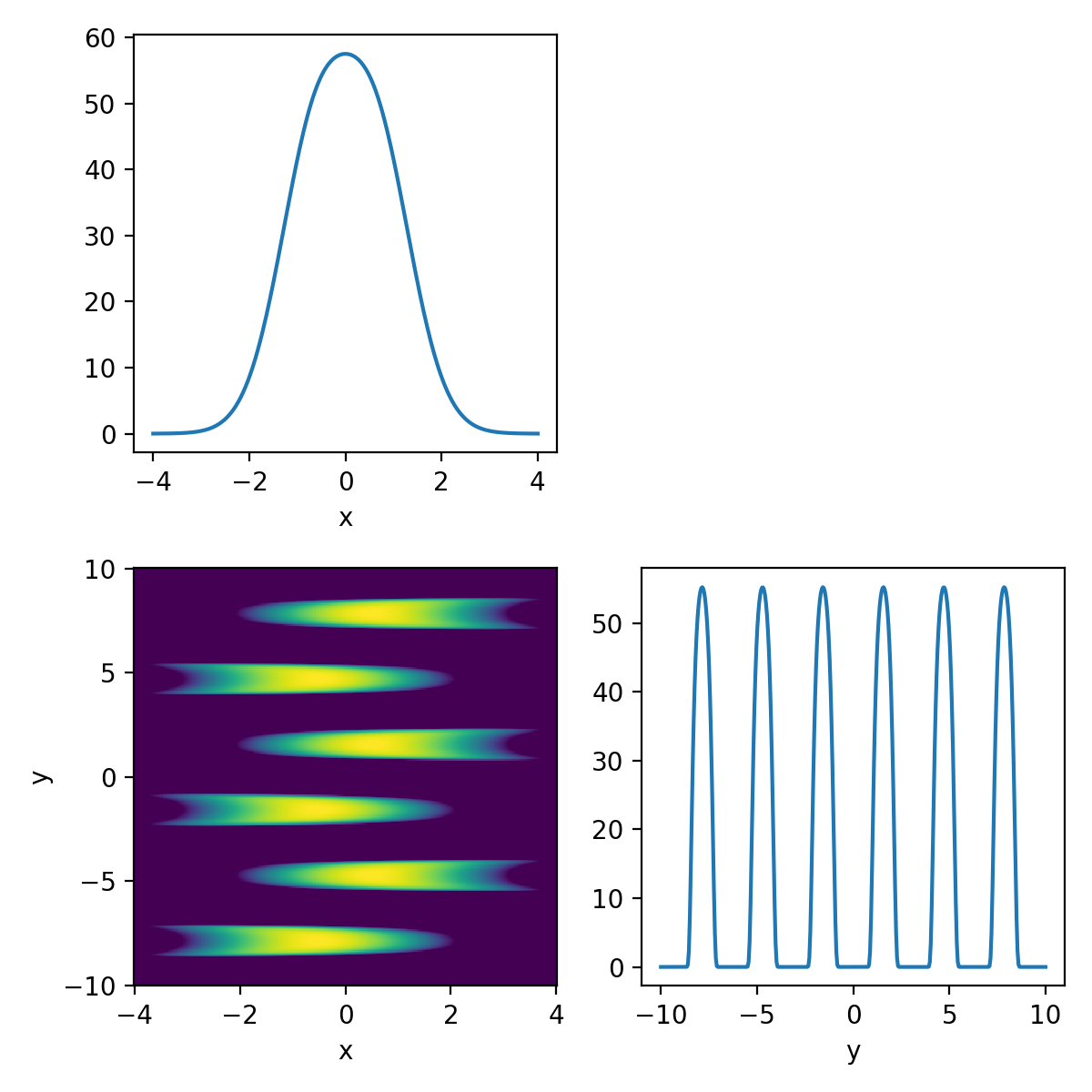 Directly calculated Leman density