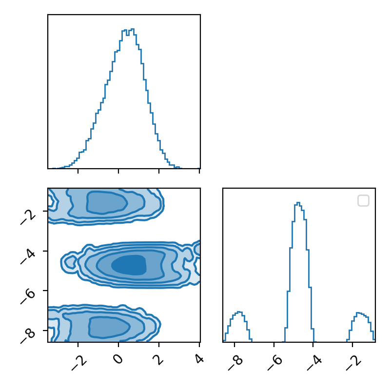 Unconverged Leman density corner