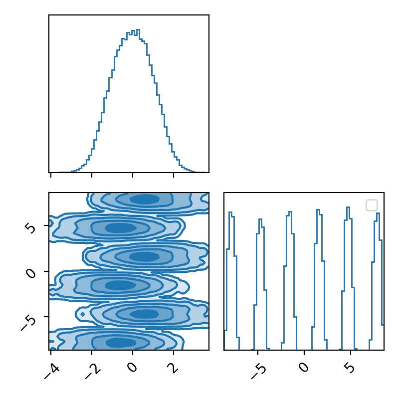 Converged Leman density corner