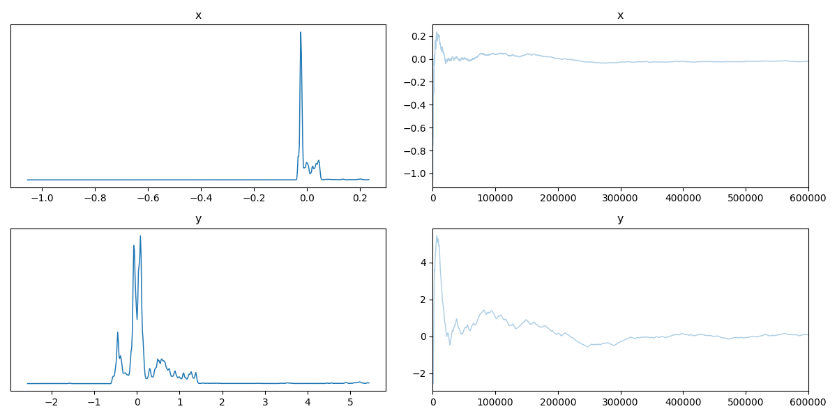Converged Leman density running mean trace plot