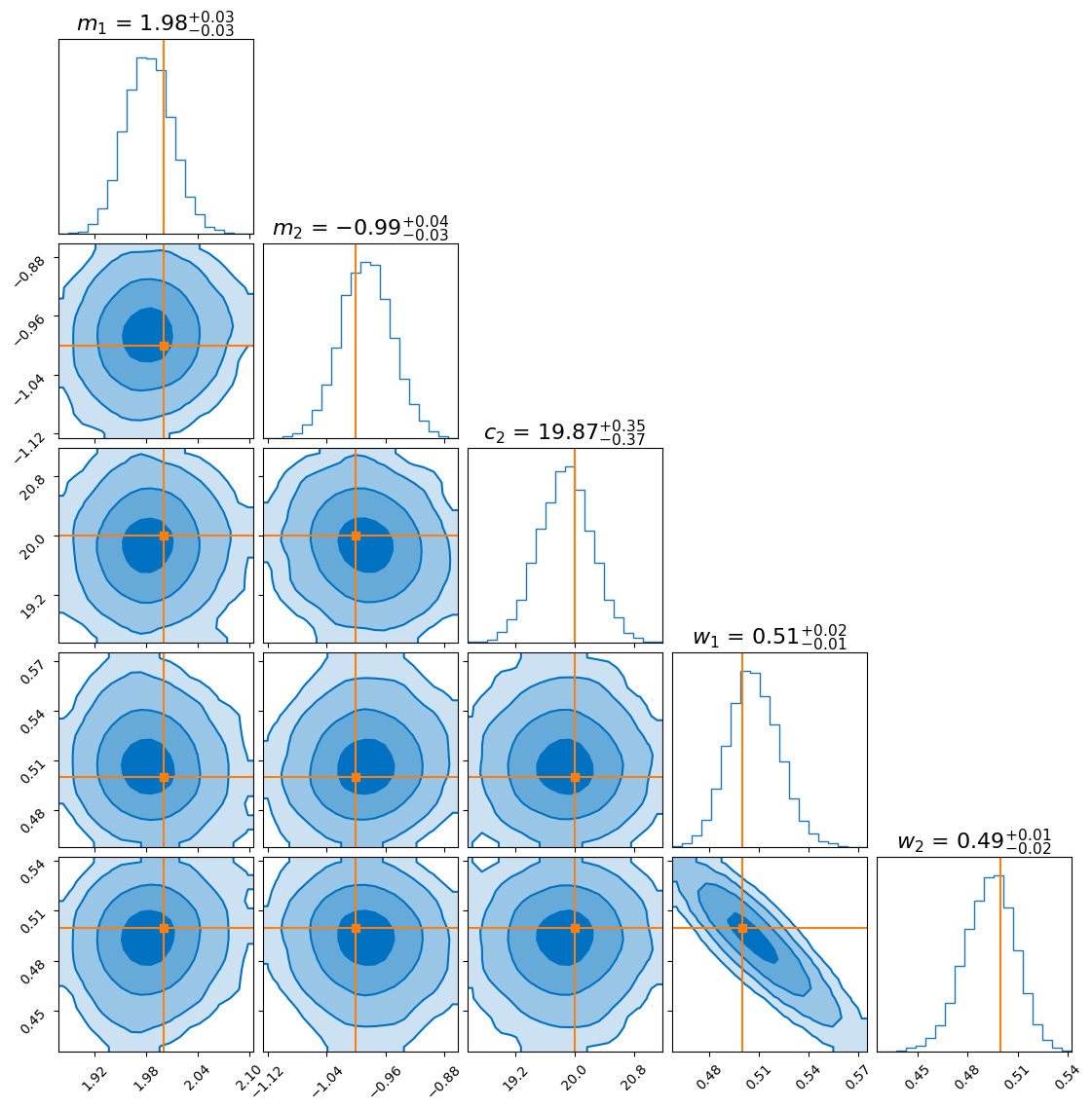 Corner plot from normalising flow posterior