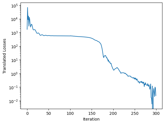 Loss curve for normalising flow approximation of 2D scatter data posterior