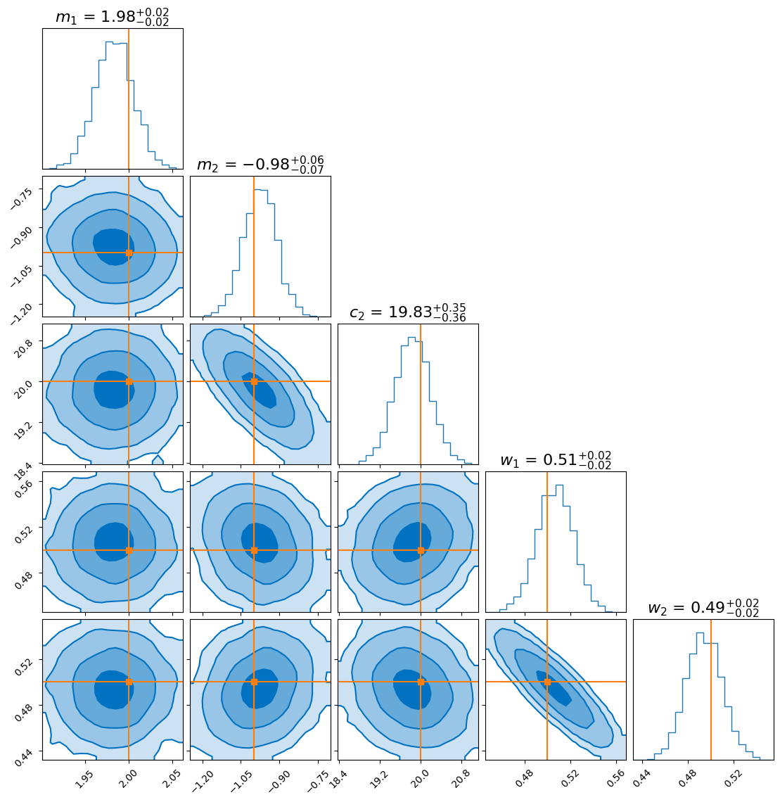 Corner plot of posterior on 2D scatter data using nested sampling