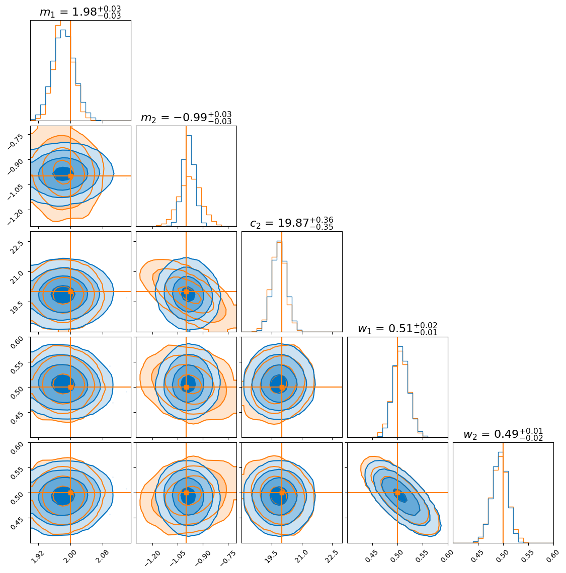 Corner plot comparing nested sampling and normalising flow posteriors