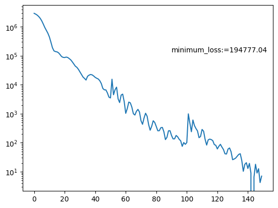 Loss curve for normalising flow pseudo-particle track data posterior