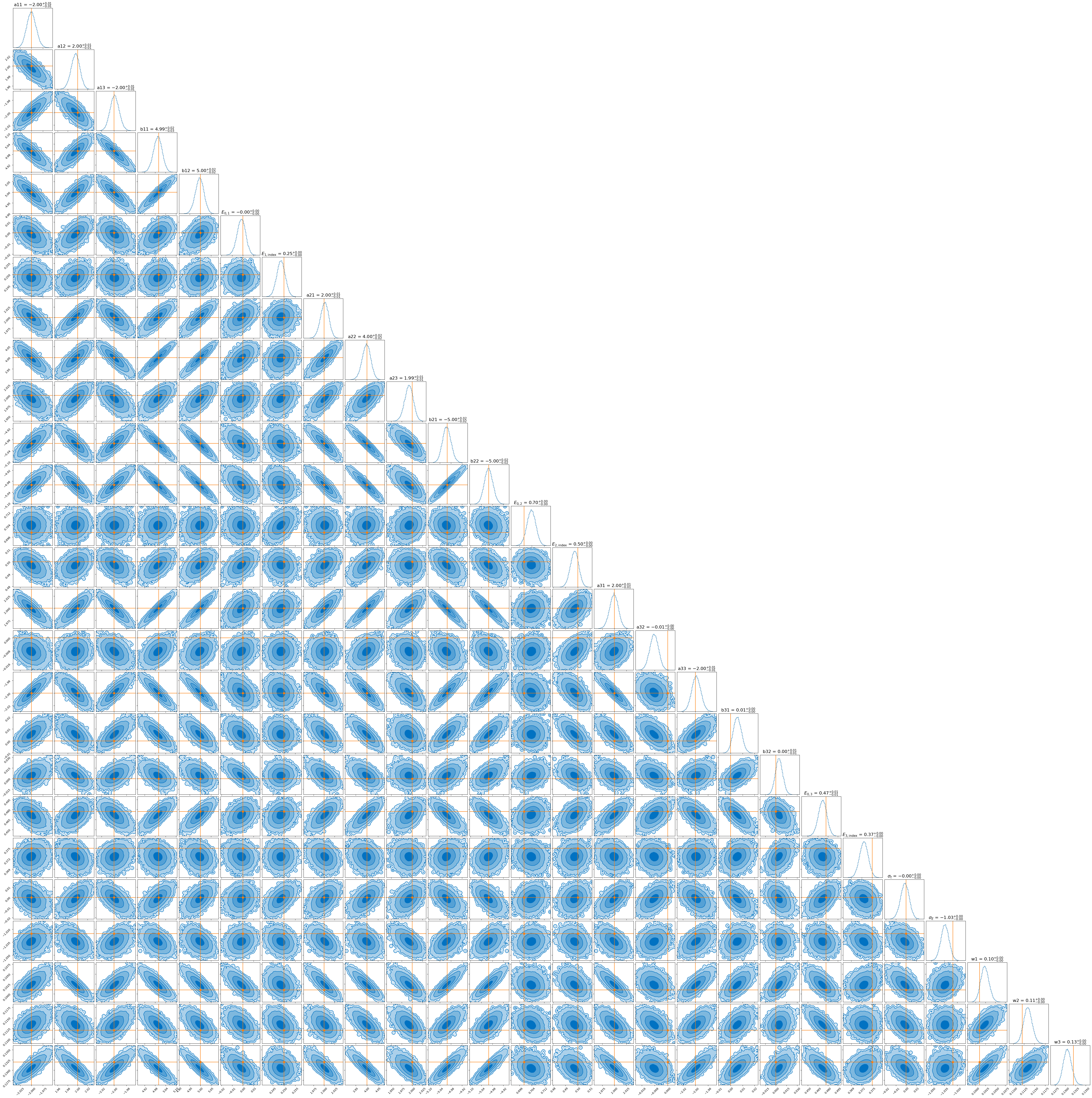 Normalising flow posterior for pseudo-particle track data