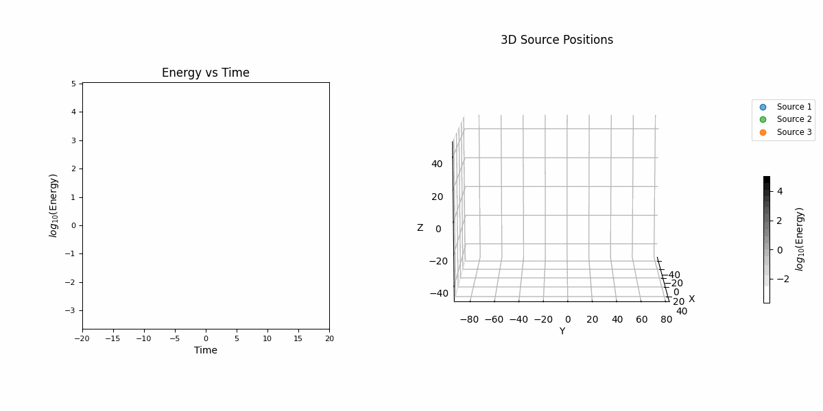 Rotating GIF showing the pseudo-track data used for analysis