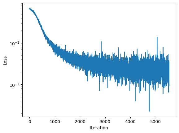 Image showing how our loss decreases over time finally settling around a particular value