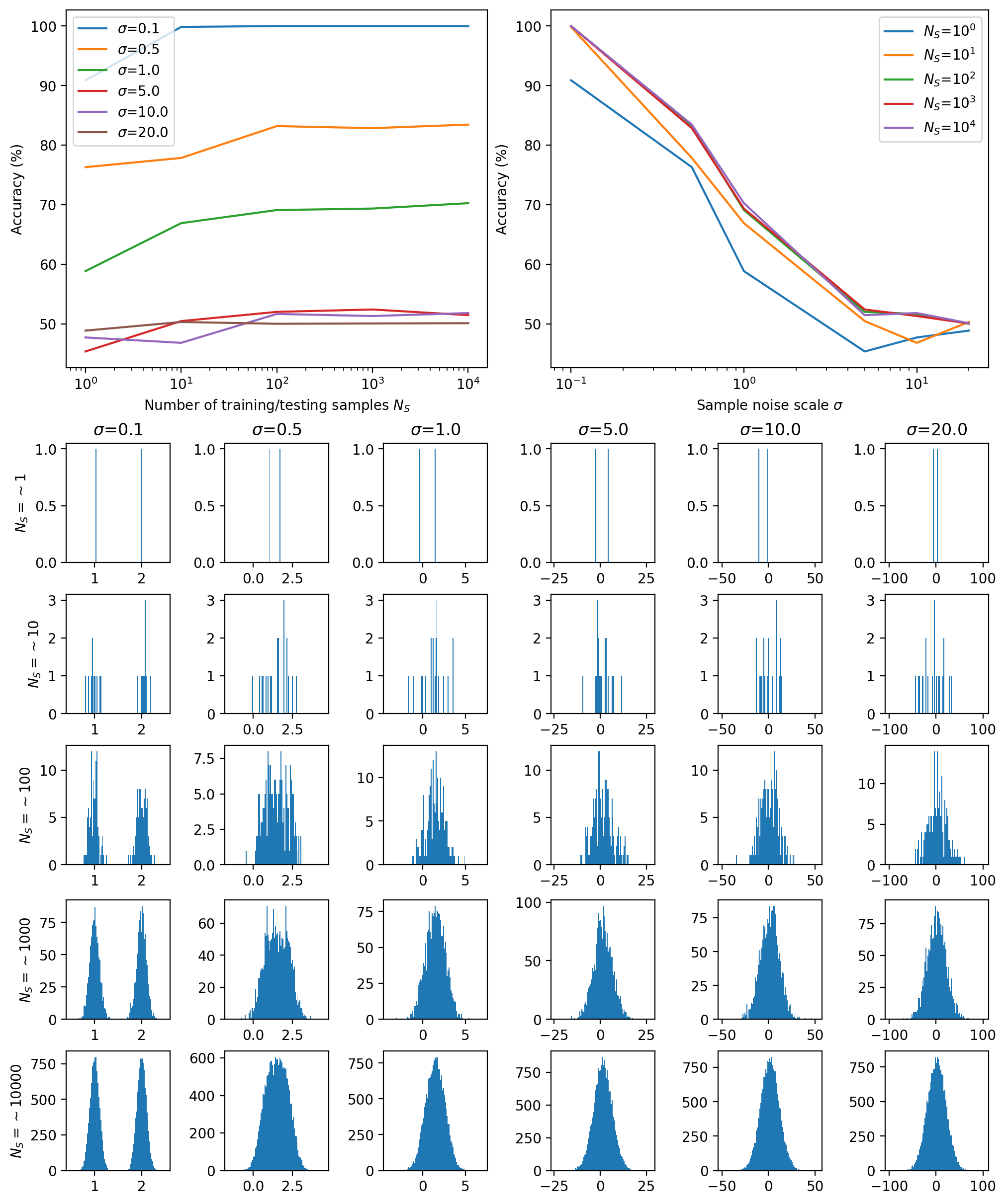 Image showing how our loss decreases over time finally settling around a particular value
