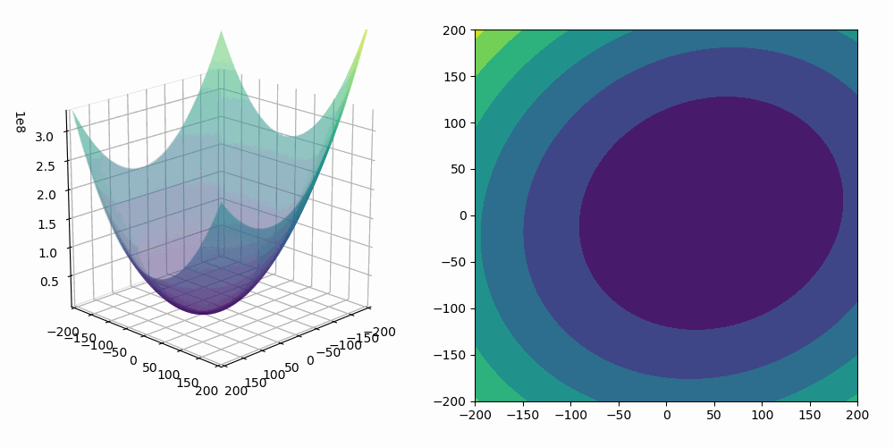 https://baptiste-monpezat.github.io/9e00e1e2fd4c997b4200bc1398b90316/stochastic_gradient_descent.gif