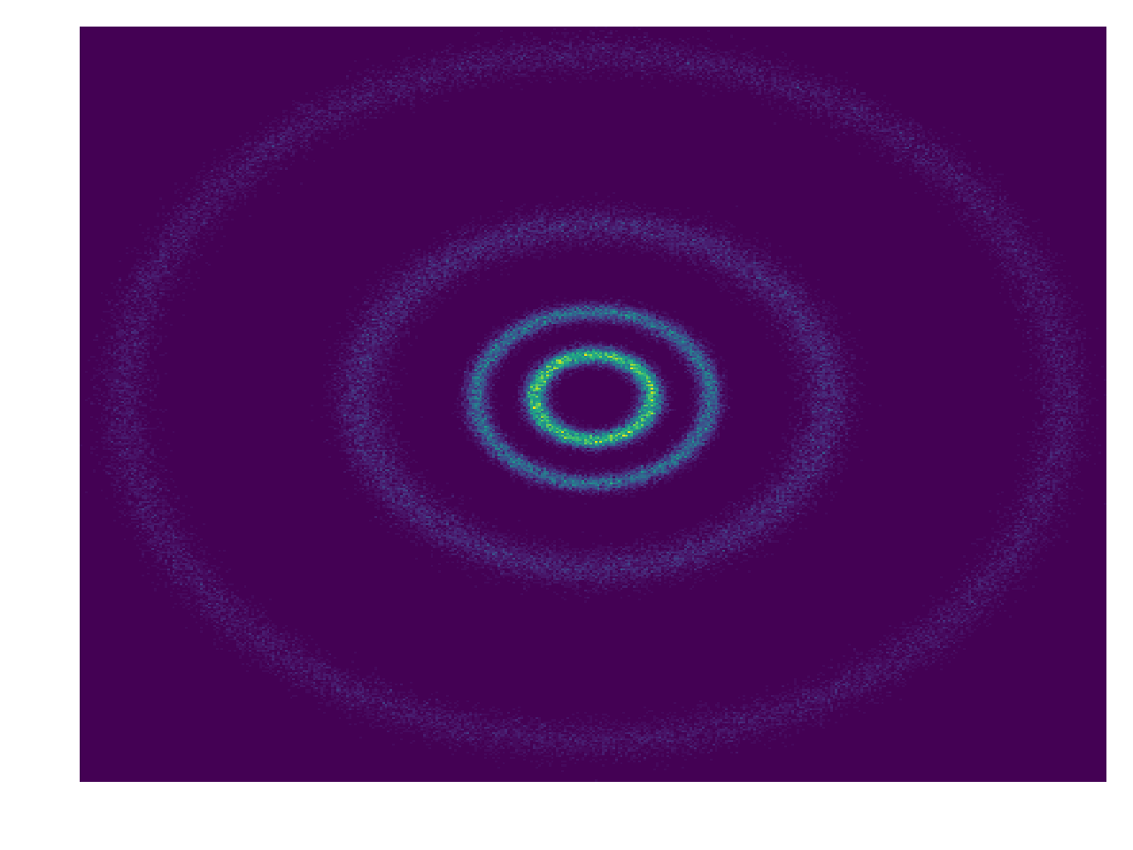 Example samples from 4 rings in 2D with progressively larger radii.