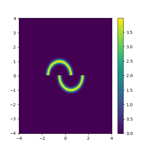 Figure showing exact double moon-like distribution we are trying to model with our RealNVP model