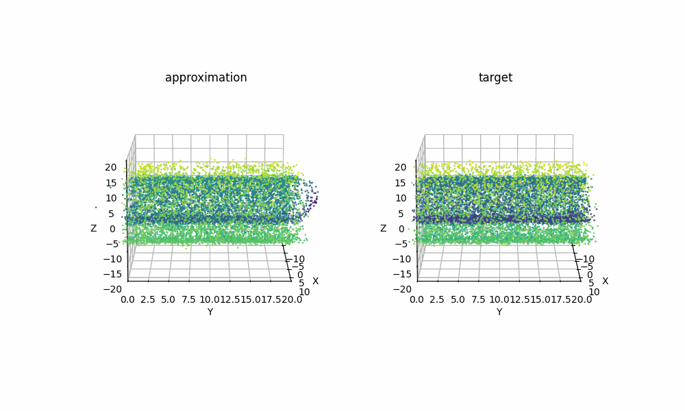 Figure showing exact samples from RealNVP approximation of a swiss roll and samples from the target distribution/swiss roll directly.