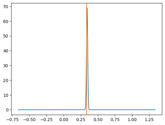 files/BlogPostData/2025-08-sbi-2/example_nre_dataset_level_loglike_curve.png