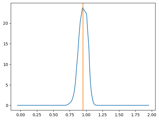 Example loglikelihood plot for a random parameter draw and random data realisation