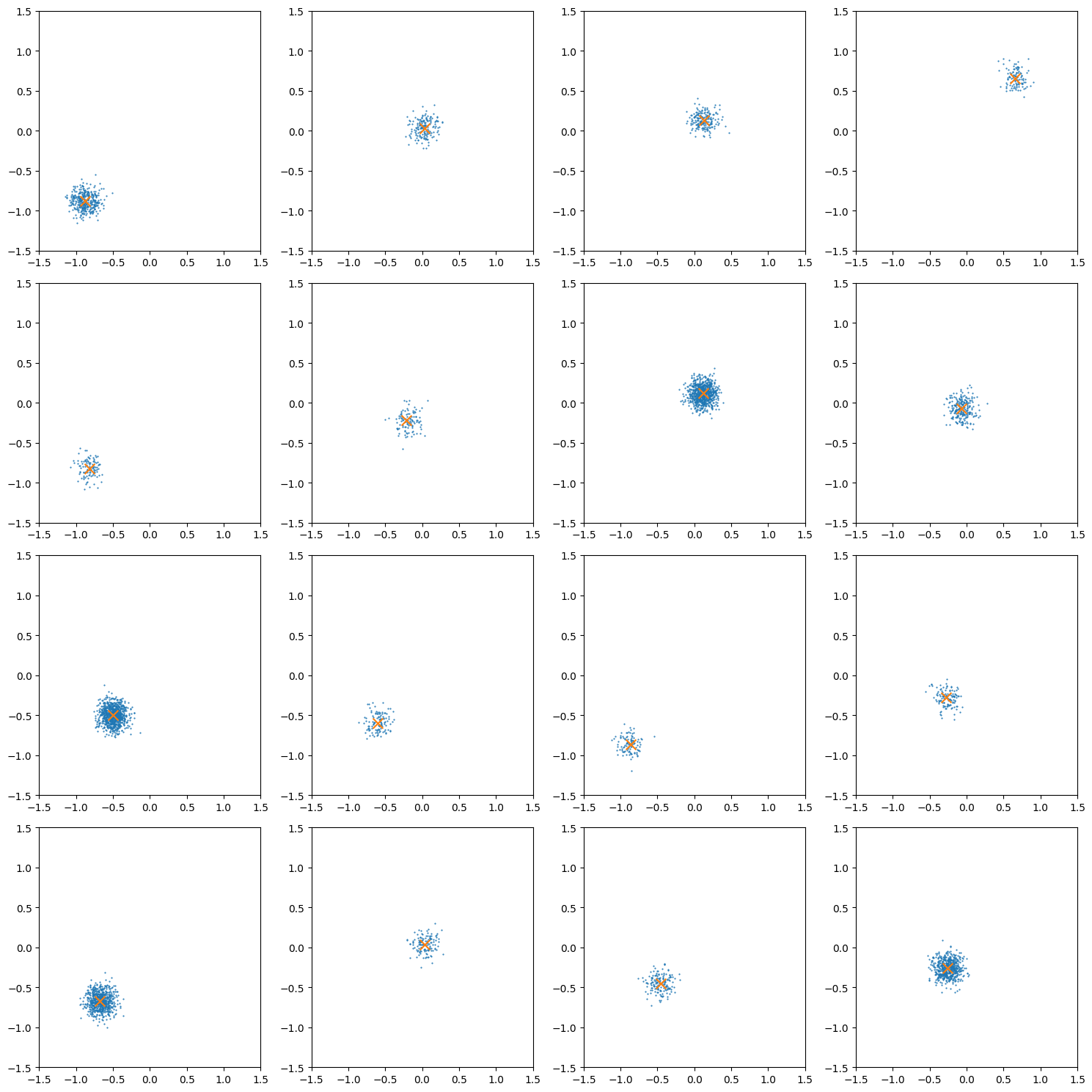 Example realisations of our data given the hyper-parameter mean