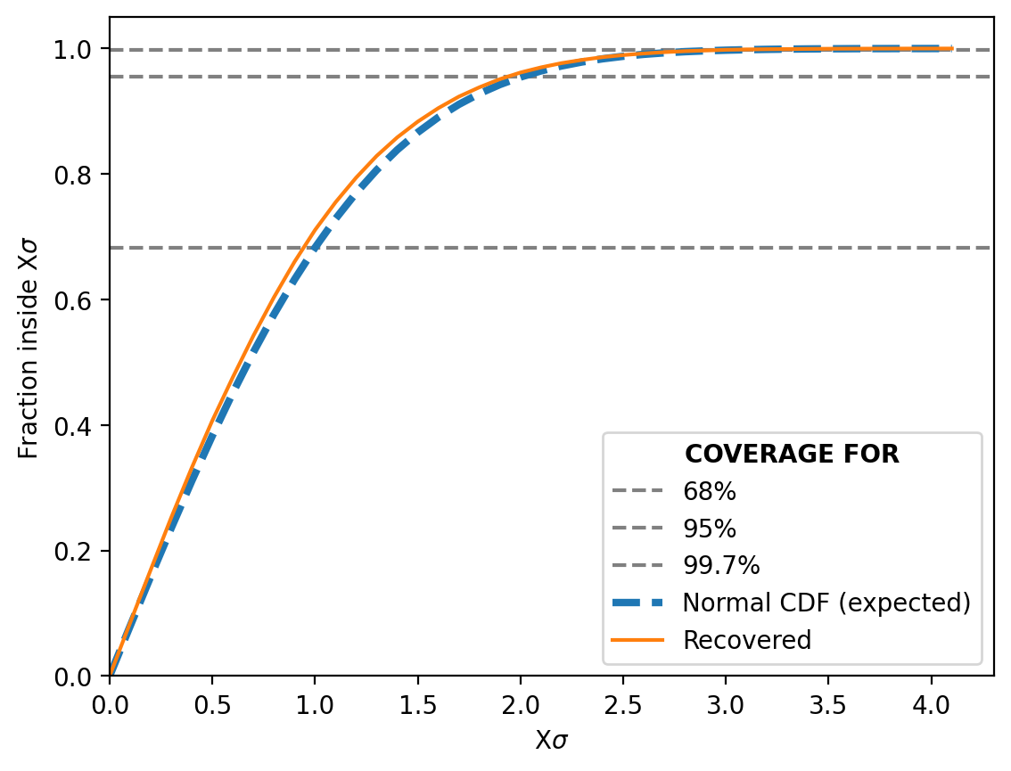 files/BlogPostData/2025-08-sbi-2/nre_dataset_level_linear_scale_SBC.png