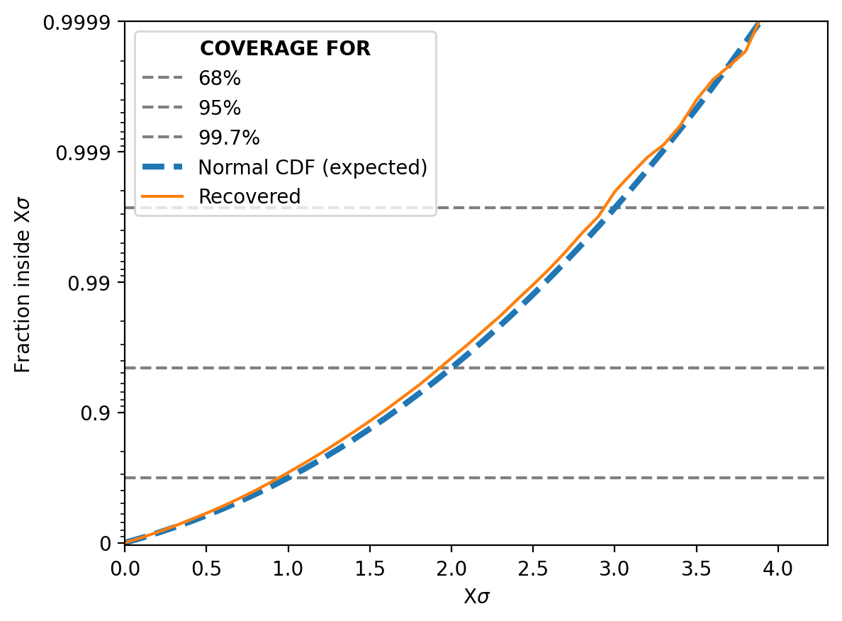 files/BlogPostData/2025-08-sbi-2/nre_dataset_level_log_scale_SBC.png