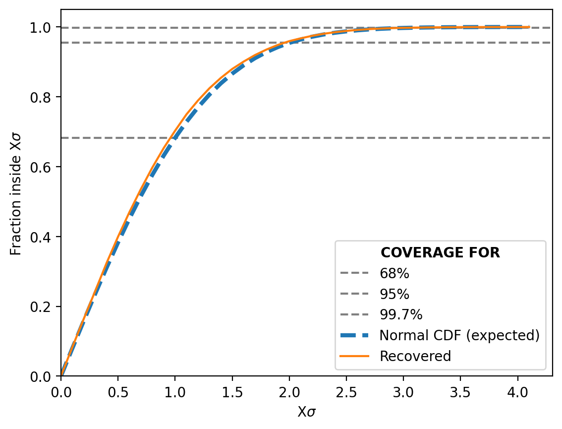 files/BlogPostData/2025-08-sbi-2/nre_single_point_log_scale_SBC.png