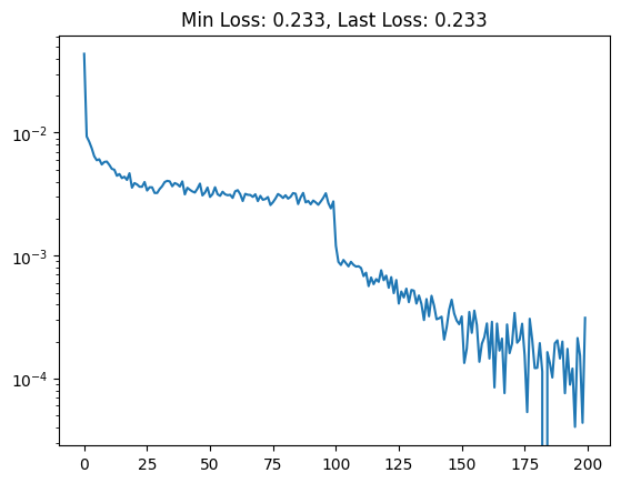 Loss curve for our NRE trained on 1-to-1 samples of parameters to data