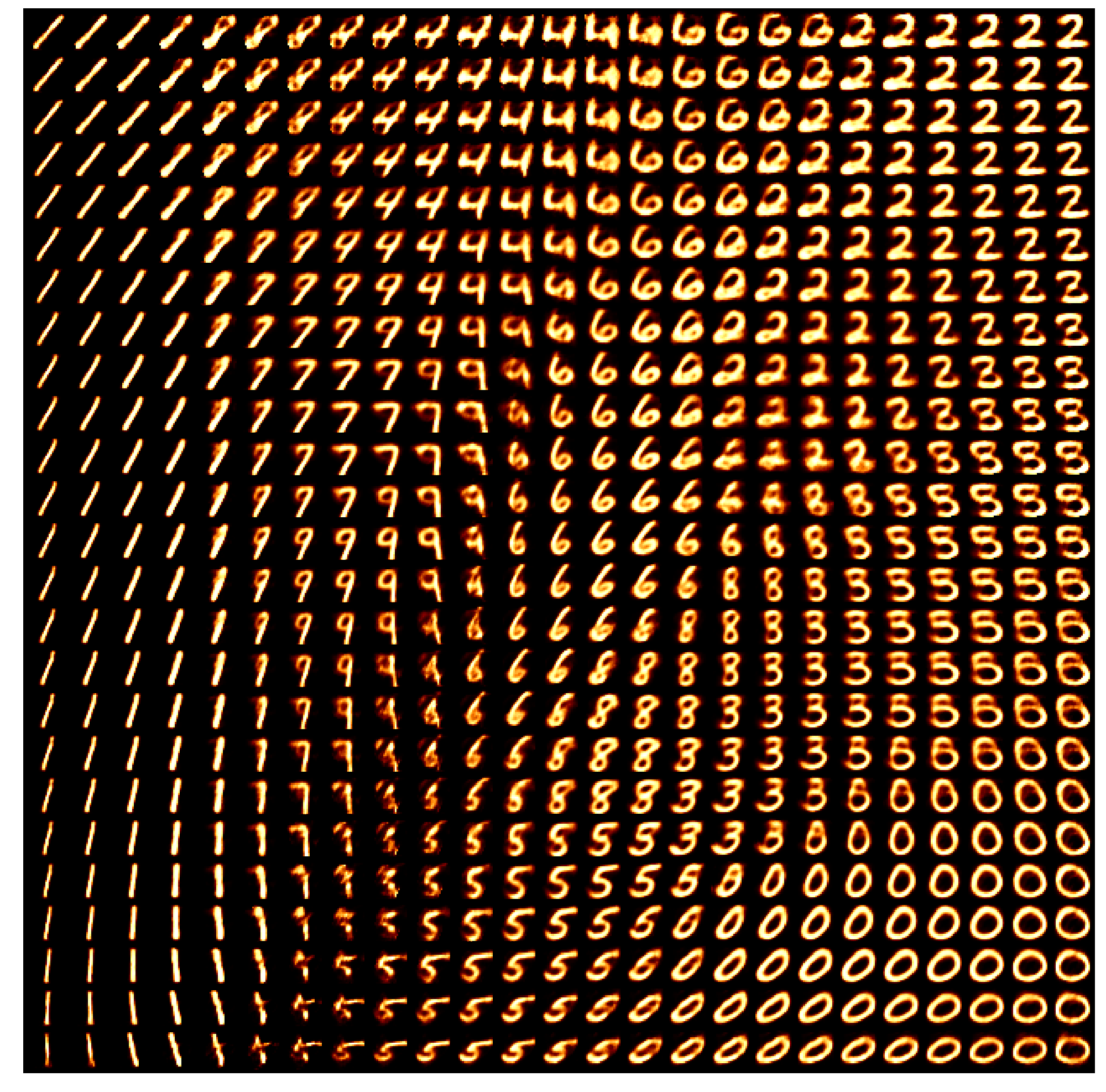 latent space of MNSIT images mapped into the data space comprising of handwritten numbers latent space of MNSIT images mapped into the data space comprising of handwritten numbers