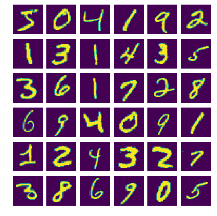 images taken from the MNIST dataset comprising of handwritten numbers images taken from the MNIST dataset comprising of handwritten numbers