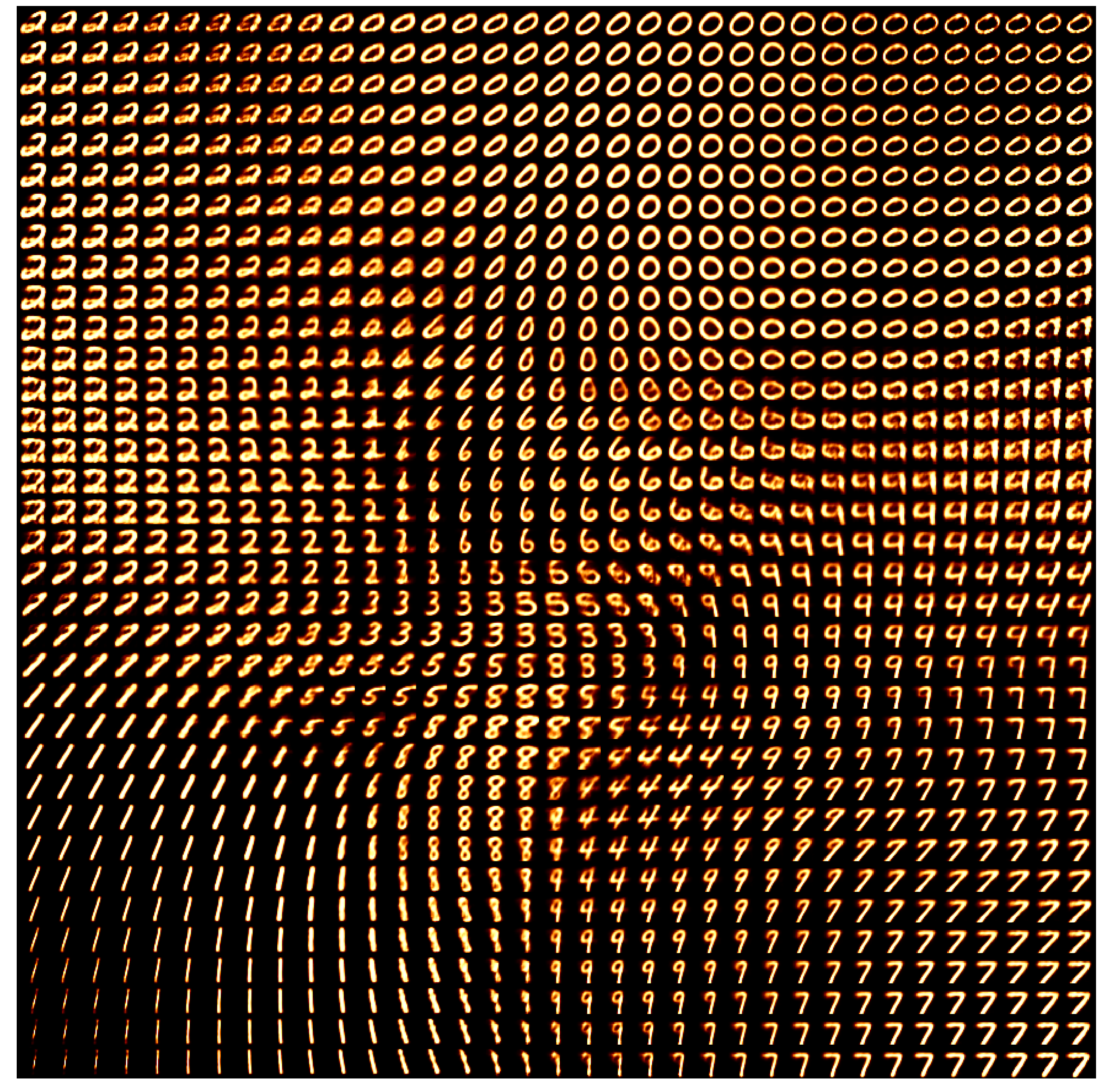 VAE with BCE loss latent space of MNIST images mapped into the data space comprising of handwritten numbers VAE with BCE loss latent space of MNIST images mapped into the data space comprising of handwritten numbers