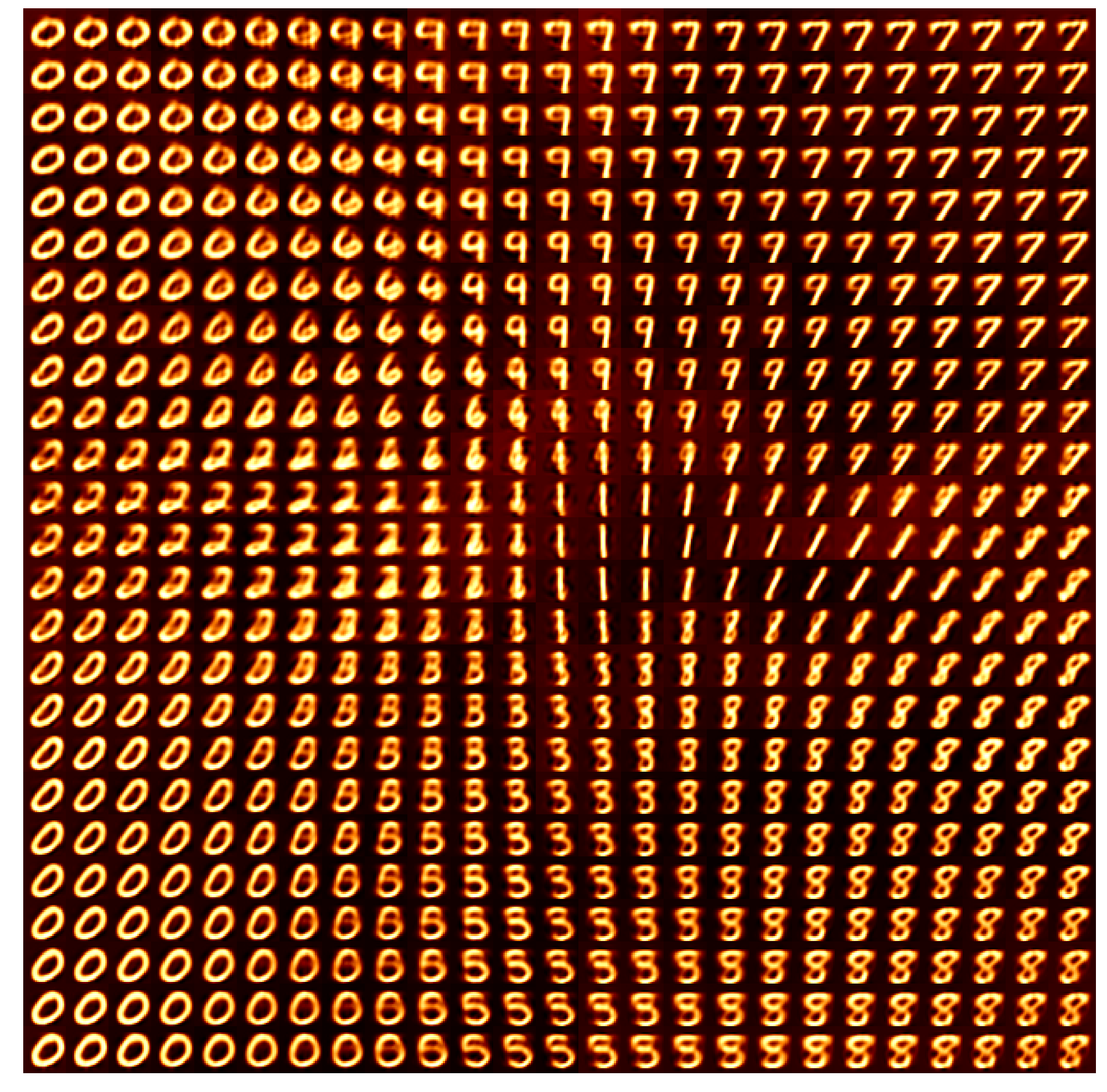 VAE latent space of MNIST images mapped into the data space comprising of handwritten numbers VAE latent space of MNIST images mapped into the data space comprising of handwritten numbers