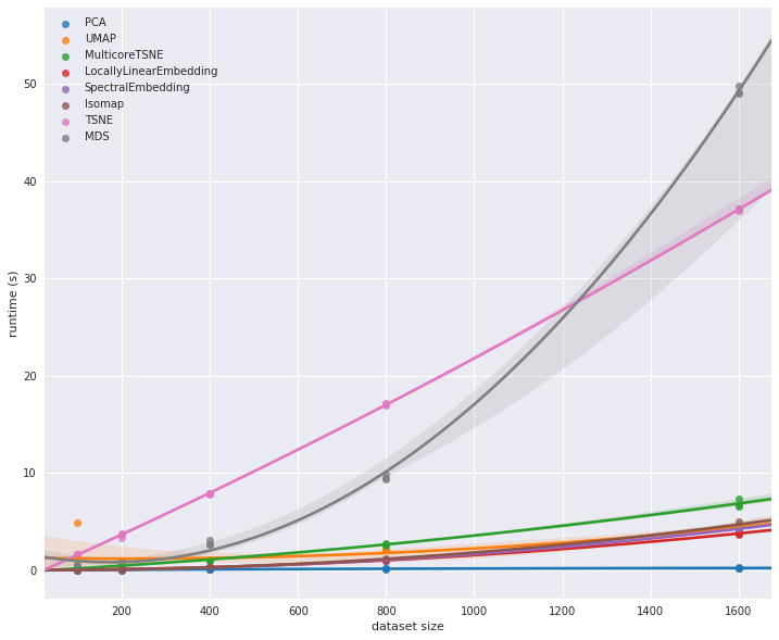 Nothing to see here. Nothing to see here.