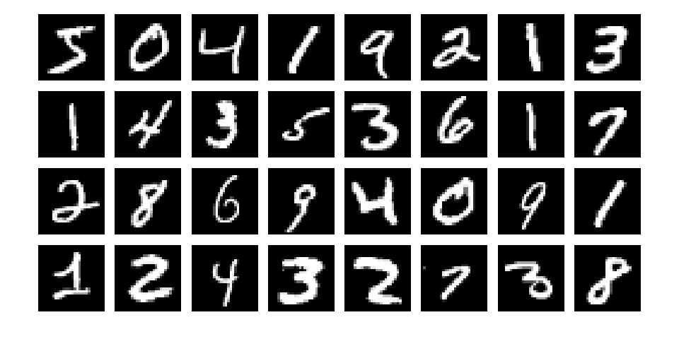 MNIST Digits. MNIST Digits.