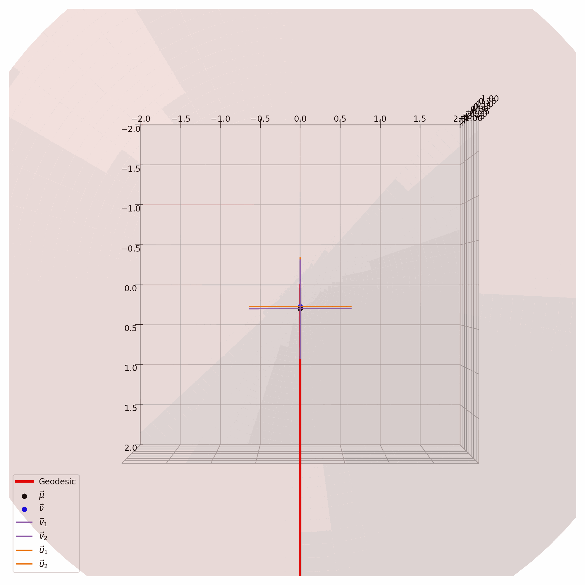 Diagram showing how parallel transport manipulates vectors on \(S^{2}\) also from the perspective of \(\mathbb{R}^3\) Diagram showing how parallel transport manipulates vectors on \(S^{2}\) also from the perspective of \(\mathbb{R}^3\)