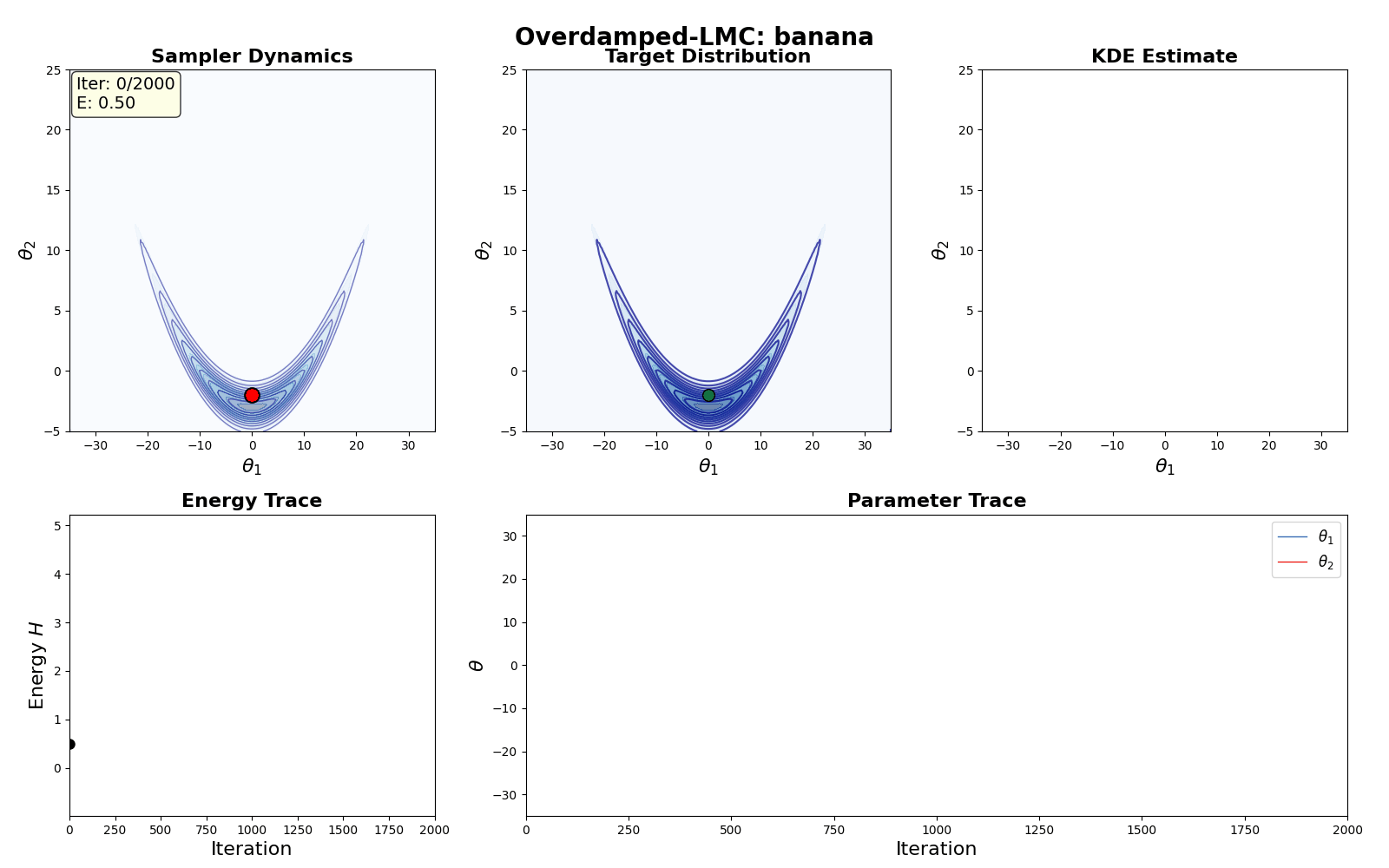 overdamped-lmc_banana.gif