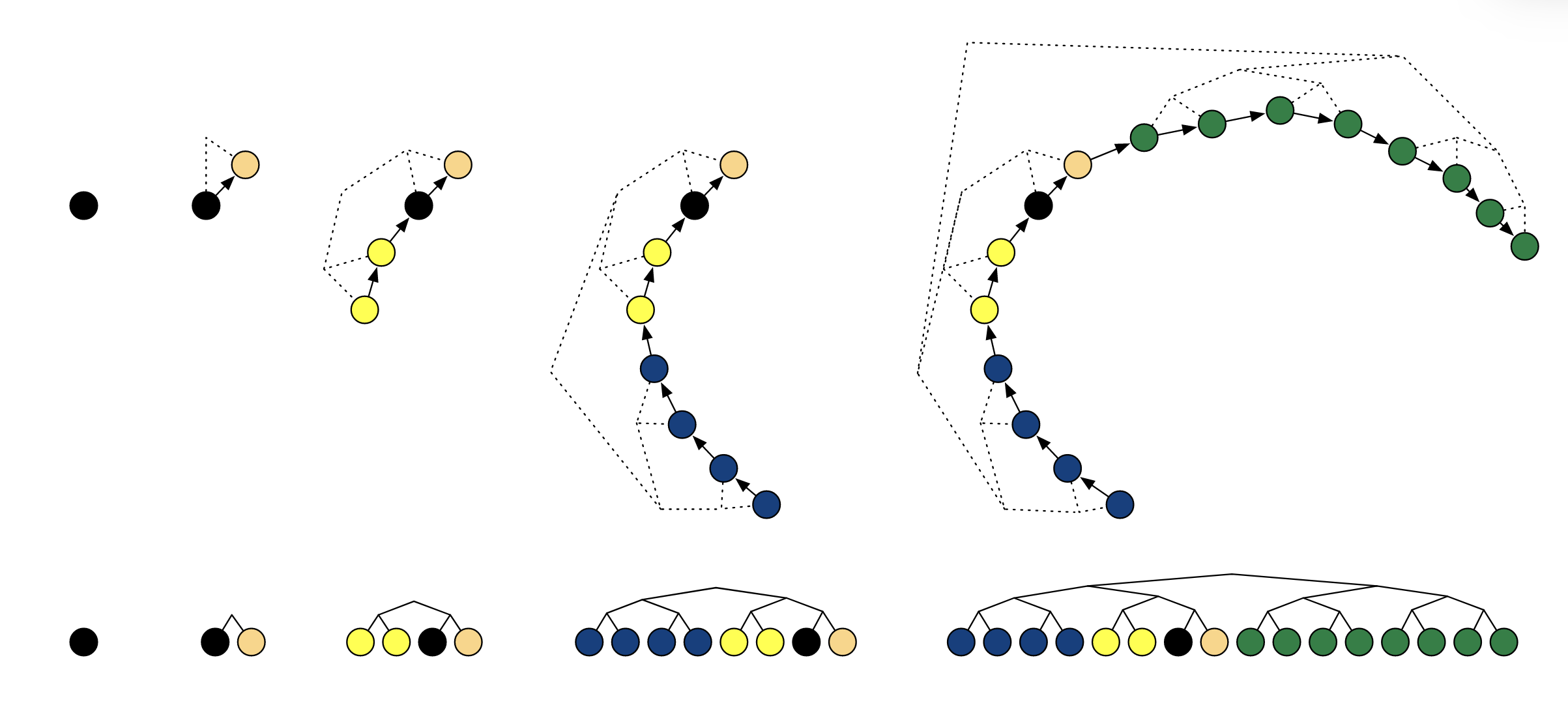 Binary Tree Visualization from Hoffman and Gelman's paper introducing HMC